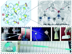 Graphical abstract: Tough, adhesive and self-healing conductive 3D network hydrogel of physically linked functionalized-boron nitride/clay /poly(N-isopropylacrylamide)