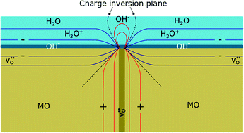 Graphical abstract: Protonic surface conduction controlled by space charge of intersecting grain boundaries in porous ceramics