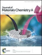 Graphical abstract: Inside front cover