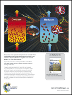 Graphical abstract: Inside back cover