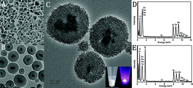 Graphical abstract: Persistent luminescent nanoparticles as energy mediators for enhanced photodynamic therapy with fractionated irradiation