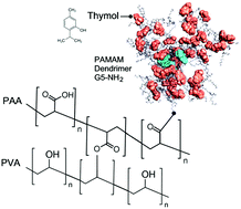 Graphical abstract: Poly(amidoamine) dendrimers grafted on electrospun poly(acrylic acid)/poly(vinyl alcohol) membranes for host–guest encapsulation of antioxidant thymol