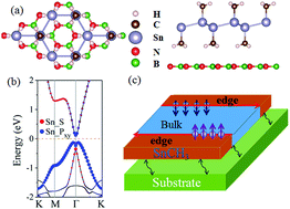 Graphical abstract: Prediction of tunable quantum spin Hall effect in methyl-functionalized tin film