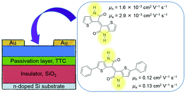 Graphical abstract: N-Unsubstituted thienoisoindigos: preparation, molecular packing and ambipolar organic field-effect transistors