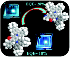 Graphical abstract: Thermally activated delayed fluorescence emitters with a m,m-di-tert-butyl-carbazolyl benzoylpyridine core achieving extremely high blue electroluminescence efficiencies
