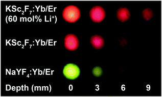 Graphical abstract: Insights into Li+-induced morphology evolution and upconversion luminescence enhancement of KSc2F7:Yb/Er nanocrystals