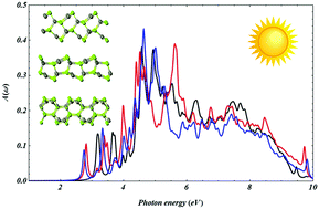 Graphical abstract: The effect of atomic arrangement on photoabsorption of freestanding double-layer honeycomb sheets of zinc selenide