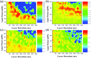 Graphical abstract: Effects of resonant bonding and structural distortion on the phase change properties of Sn2Sb2Se5