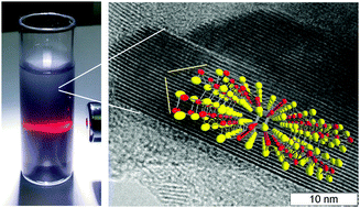 Graphical abstract: A DFT study and experimental evidence of the sonication-induced cleavage of molybdenum sulfide Mo2S3 in liquids