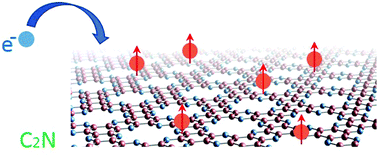 Graphical abstract: Tunable half-metallic magnetism in an atom-thin holey two-dimensional C2N monolayer
