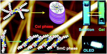 Graphical abstract: Tuning the self-assembly and photophysical properties of bi-1,3,4-thiadiazole derivatives through electron donor–acceptor interactions and their application in OLEDs