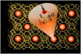 Graphical abstract: Colorimetric sensor arrays for amines based on responsive lanthanide complex entrapment