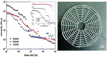 Graphical abstract: Direct ink writing of zirconia three-dimensional structures