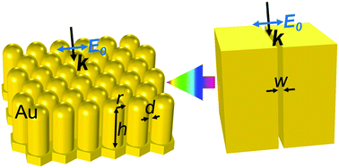 Graphical abstract: Analytical plasmon dispersion in subwavelength closely spaced Au nanorod arrays from planar metal–insulator–metal waveguides