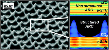 Graphical abstract: Colloidal-lithographed TiO2 photonic nanostructures for solar cell light trapping