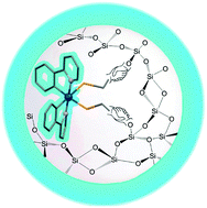 Graphical abstract: Organometallic phosphors as building blocks in sol–gel chemistry: luminescent organometallo-silica materials