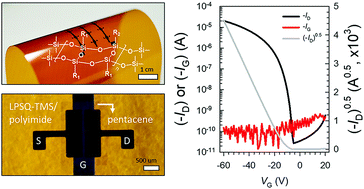 Graphical abstract: Ladder-like polysilsesquioxane dielectrics for organic field-effect transistor applications