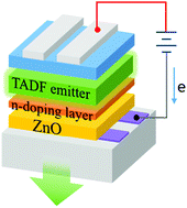 Graphical abstract: n-Doping-induced efficient electron-injection for high efficiency inverted organic light-emitting diodes based on thermally activated delayed fluorescence emitter