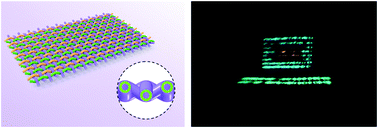 Graphical abstract: Flexible and stretchable mechanoluminescent fiber and fabric