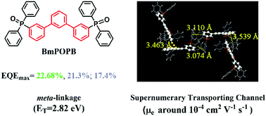 Graphical abstract: Optimized electron-transport material based on m-terphenyl-diphenylphosphine oxide with the harmonious compatibility of high ET and electron mobility for highly efficient OLEDs