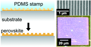 Graphical abstract: Controlling crystallization to imprint nanophotonic structures into halide perovskites using soft lithography