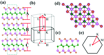Graphical abstract: Two-dimensional GaGeTe film: a promising graphene-like material with tunable band structure and high carrier mobility
