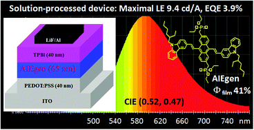 Graphical abstract: AIE-active 9,10-bis(alkylarylvinyl)anthracences with pendent diethoxylphosphorylmethyl groups as solution-processable efficient EL luminophores