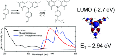 Graphical abstract: High triplet energy electron transport side-chain polystyrenes containing dimesitylboron and tetraphenylsilane for solution processed OLEDs
