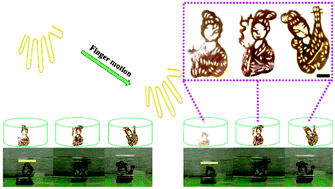 Graphical abstract: Pristine graphene oxide film-based contactless actuators driven by electrostatic forces