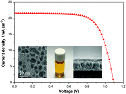 Graphical abstract: Efficient perovskite solar cells employing a simply-processed CdS electron transport layer