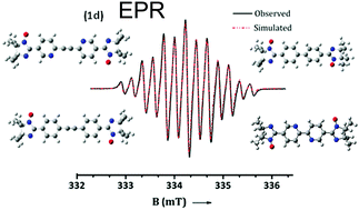Graphical abstract: Spin-dimer networks: engineering tools to adjust the magnetic interactions in biradicals