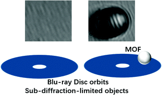 Graphical abstract: Metal organic framework superlenses