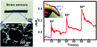 Graphical abstract: Engineering of carbon nanotube/polydimethylsiloxane nanocomposites with enhanced sensitivity for wearable motion sensors