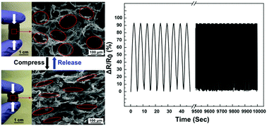 Graphical abstract: Three-dimensional and ultralight sponges with tunable conductivity assembled from electrospun nanofibers for a highly sensitive tactile pressure sensor