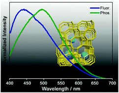 Graphical abstract: CNDs@zeolite: new room-temperature phosphorescent materials derived by pyrolysis of organo-templated zeolites