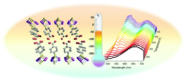 Graphical abstract: An intrinsic dual-emitting gold thiolate coordination polymer, [Au(+I)(p-SPhCO2H)]n, for ratiometric temperature sensing