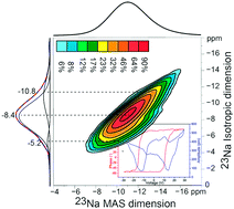 Graphical abstract: Lattice evolution and enhanced piezoelectric properties of hydrothermally synthesised 0.94(Bi0.5Na0.5)TiO3–0.06BaTiO3 nanofibers