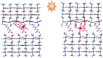 Graphical abstract: Theoretical investigations on crystal crosslinking in perovskite solar cells