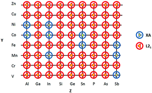 Graphical abstract: L21 and XA ordering competition in titanium-based full-Heusler alloys