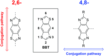 Graphical abstract: Novel 4,8-benzobisthiazole copolymers and their field-effect transistor and photovoltaic applications