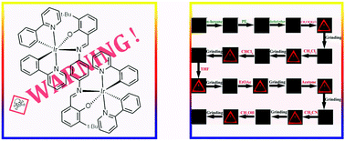Graphical abstract: An AIE-active phosphorescent Ir(iii) complex with piezochromic luminescence (PCL) and its application for monitoring volatile organic compounds (VOCs)