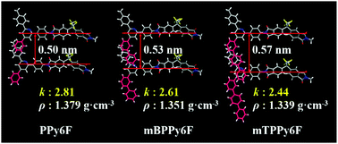 Graphical abstract: Intrinsic low dielectric constant polyimides: relationship between molecular structure and dielectric properties