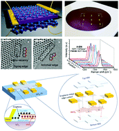Graphical abstract: Two dimensional hexagonal boron nitride (2D-hBN): synthesis, properties and applications