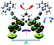 Graphical abstract: Pyridine linked fluorene hybrid bipolar host for blue, green, and orange phosphorescent organic light-emitting diodes toward solution processing