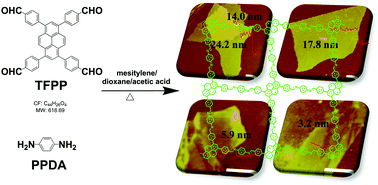 Graphical abstract: Synthesis and mechanical exfoliation of imine-linked two-dimensional conjugated polymers