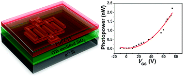 Graphical abstract: n-Type organic light-emitting transistors with high mobility and improved air stability