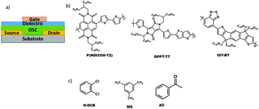 Graphical abstract: Organic field-effect transistors processed by an environmentally friendly non-halogenated solvent blend