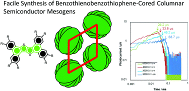 Graphical abstract: Molecular design of benzothienobenzothiophene-cored columnar mesogens: facile synthesis, mesomorphism, and charge carrier mobility