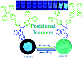 Graphical abstract: Stimuli responsive AIE active positional isomers of phenanthroimidazole as non-doped emitters in OLEDs