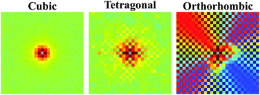 Graphical abstract: Screening of point defects in methylammonium lead halides: a Monte Carlo study